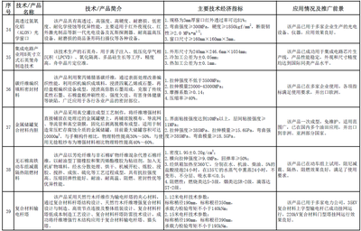 工信部發(fā)布《建材工業(yè)鼓勵(lì)推廣應(yīng)用的技術(shù)和產(chǎn)品目錄(2016-2017年本)》助力行業(yè)創(chuàng)新與軟件融合