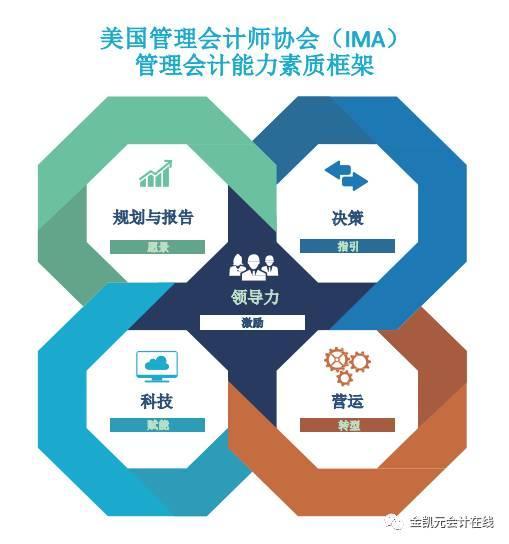 德勤財(cái)務(wù)機(jī)器人 技術(shù)推廣下的財(cái)務(wù)未來(lái)趨勢(shì)？